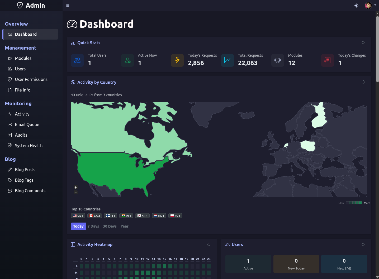 Why I Keep Rewriting My PHP Framework